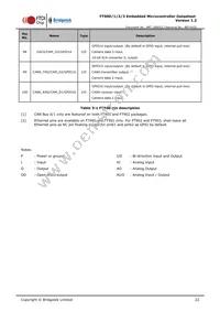 FT900L-C-T Datasheet Page 22