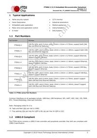 FT903Q-T Datasheet Page 3