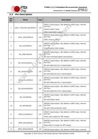 FT903Q-T Datasheet Page 16