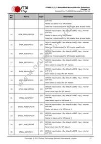 FT903Q-T Datasheet Page 17