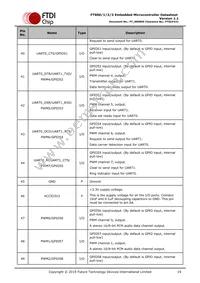 FT903Q-T Datasheet Page 19