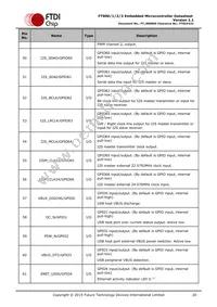 FT903Q-T Datasheet Page 20