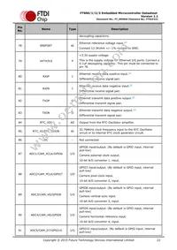 FT903Q-T Datasheet Page 22