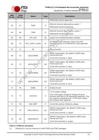 FT908Q-T Datasheet Page 21