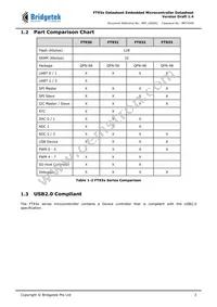 FT930Q-T Datasheet Page 3