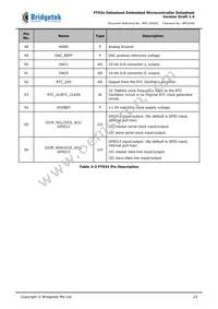 FT930Q-T Datasheet Page 22