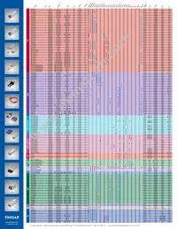 FTLC5181S2NL5 Datasheet Page 5