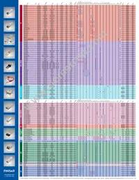 FTLC9141SENM Datasheet Page 5