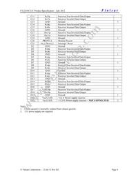 FTLD10CE1C Datasheet Page 4