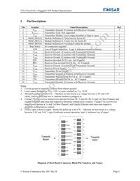 FTLF1421P1BCL Datasheet Page 2