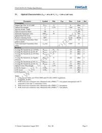 FTLF1421P1BTL Datasheet Page 4