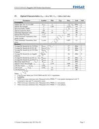 FTLF1721P1BCL Datasheet Page 5