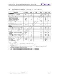 FTLF1721P2BCL Datasheet Page 4