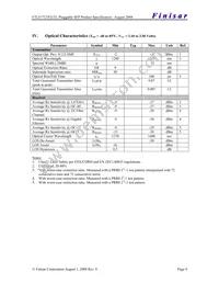 FTLF1721P2WTL Datasheet Page 4