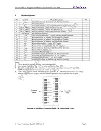 FTLF8519P2BTL Datasheet Page 2