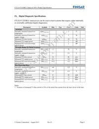 FTLX1471D3BCL Datasheet Page 6