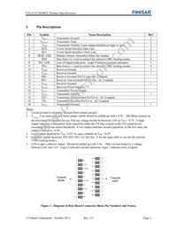 FTLX1472M3BNL Datasheet Page 2