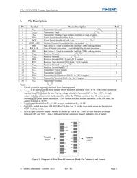 FTLX1472M3BTL Datasheet Page 2