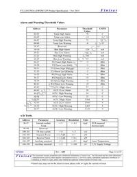 FTLX3815M360 Datasheet Page 12