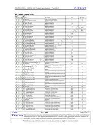FTLX3815M360 Datasheet Page 13