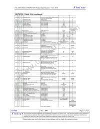 FTLX3815M360 Datasheet Page 17