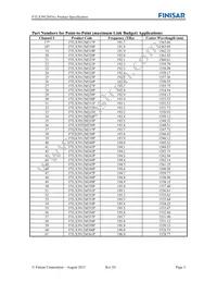 FTLX3912M361 Datasheet Page 3