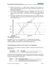 FTLX6624MCC Datasheet Page 9