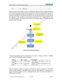 FTLX6624MCC Datasheet Page 10