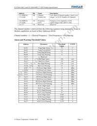 FTLX6814MCC Datasheet Page 11
