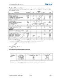 FTLX8561E2 Datasheet Page 7