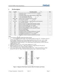 FTLX8573D3BTL Datasheet Page 2