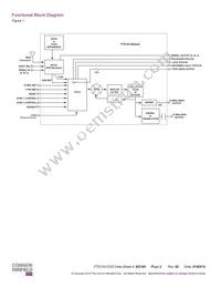 FTS125-COO-010.0M Datasheet Page 2