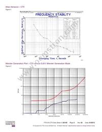 FTS125-CTV-010.0M Datasheet Page 8