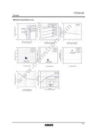 FTZU6.2ET148 Datasheet Page 2