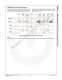 FUSB2805MLX Datasheet Page 17