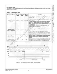 FUSB2805MLX Datasheet Page 19