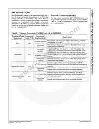 FUSB2805MLX Datasheet Page 21