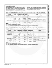 FUSB2805MLX Datasheet Page 23