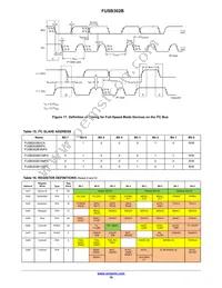 FUSB302B01MPX Datasheet Page 18