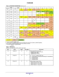 FUSB302B01MPX Datasheet Page 19