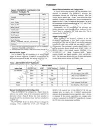 FUSB302TMPX Datasheet Page 6