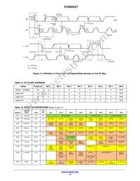 FUSB302TMPX Datasheet Page 16