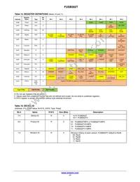 FUSB302TMPX Datasheet Page 17