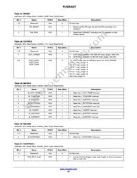 FUSB302TMPX Datasheet Page 22