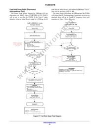 FUSB307BMPX Datasheet Page 19