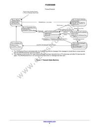 FUSB308BVMPX Datasheet Page 9