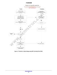 FUSB308BVMPX Datasheet Page 14