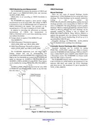 FUSB308BVMPX Datasheet Page 15