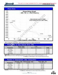 FVXO-HC53BR-98.304 Datasheet Page 5