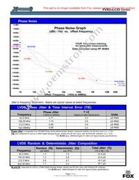 FVXO-LC53BR-25 Datasheet Page 5